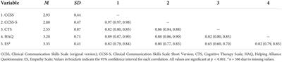 The concise measurement of clinical communication skills: Validation of a short scale